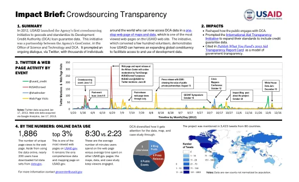 Impact brief : crowdsourcing transparency