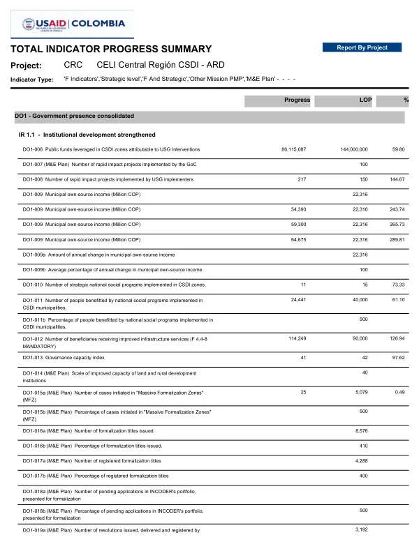 TOTAL INDICATOR PROGRESS SUMMARY