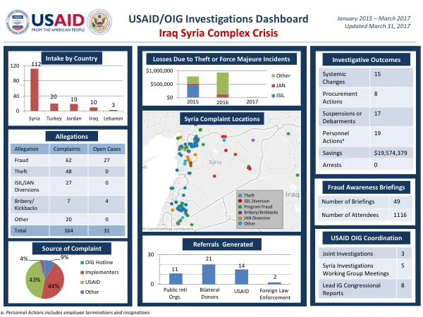 Resiliency through Wealth, Agriculture, and Nutrition in Karamoja (RWANU) Trials of Improved Practices in Karamoja - Investigating Behaviours of Nutrition and Hygiene Final Report