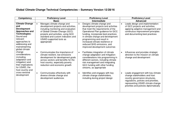 Global Climate Change Technical Competencies – Summary Version