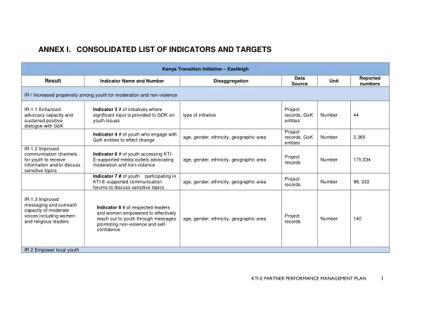Customs valuation control : final report