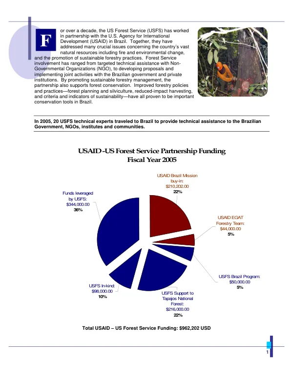 USAID-US Forest Service partnership in Brazil
