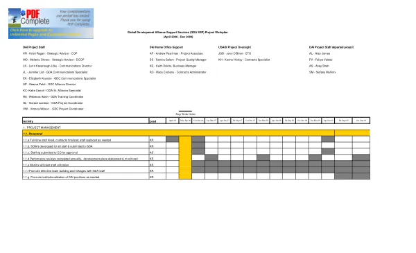 Food and nutrition technical assistance : annual program report, project year seven, October 1, 2004-September 30, 2005