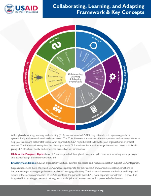 CLA Framework