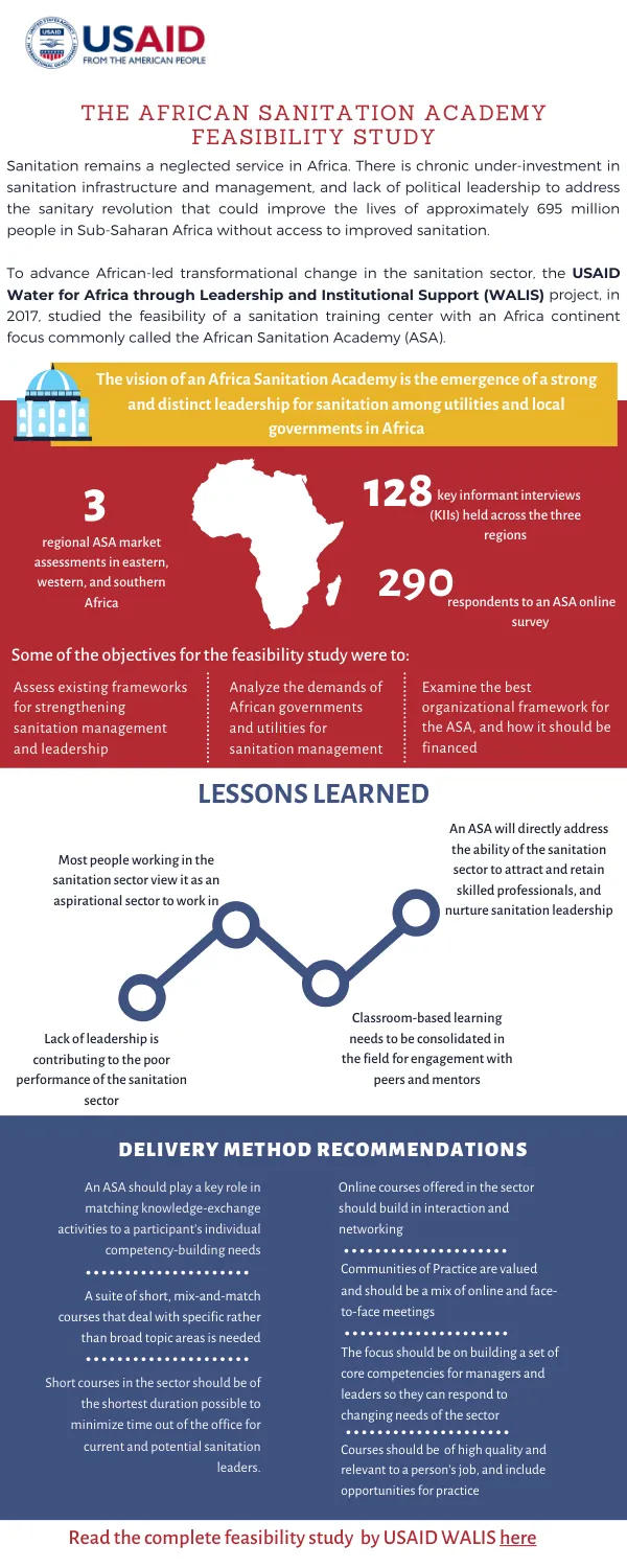 Key Highlights from the African Sanitation Academy Feasibility Study and Market Assessment Infographic