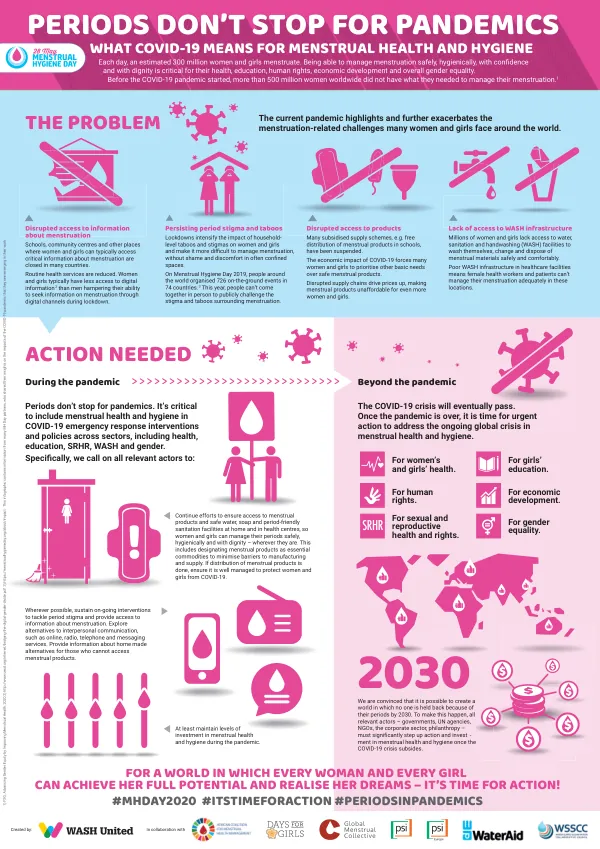 MH Day: What COVID-19 Means for Menstrual Health and Hygiene