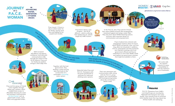 Journey of a P.A.C.E Woman in Advancing Water, Sanitation + Hygiene (WASH)