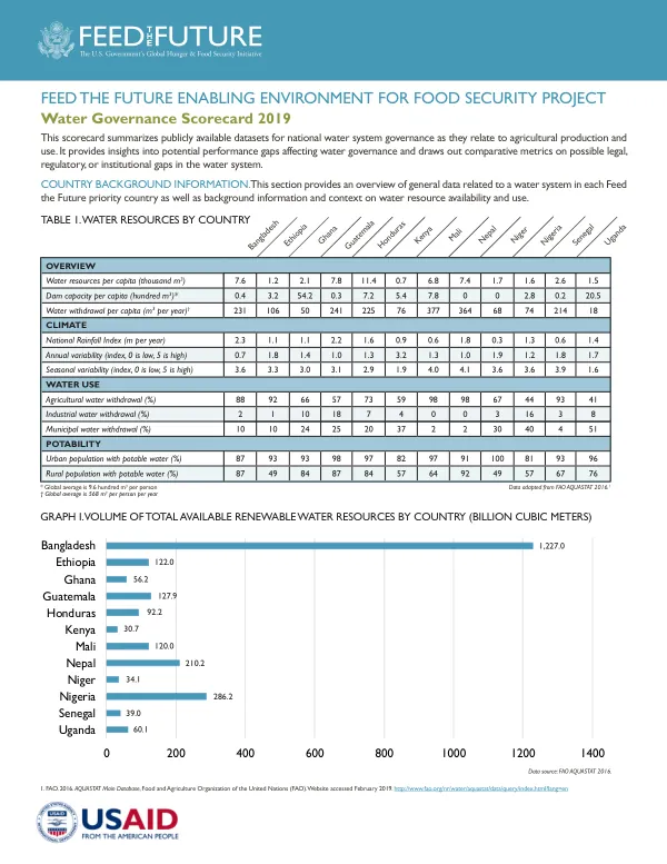 Feed the Future Enabling Environment for Food Security Project: Water Governance Scorecard 2019