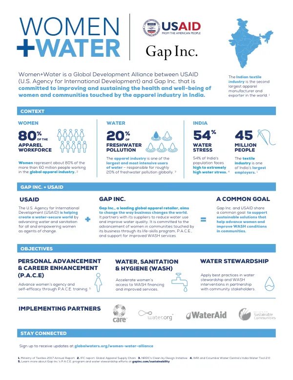 Infographic: Women + Water Alliance