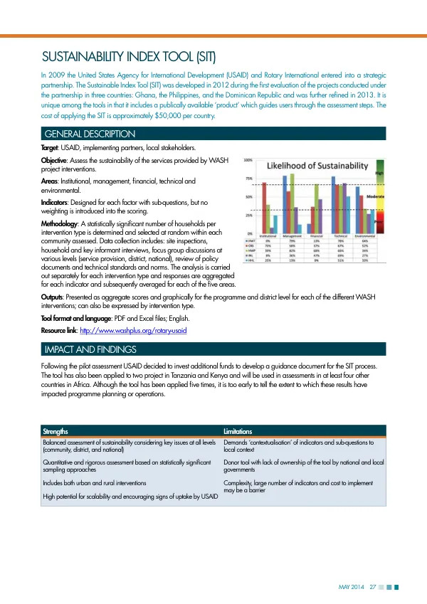 WASH Sustainability Index Tool