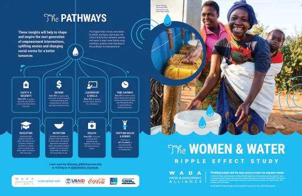 The Women & Water Ripple Effect -- Brochure