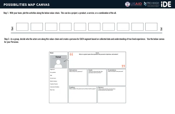 PRO-WASH & iDE Learning Journey