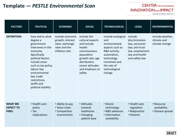Template — PESTLE Environmental Scan