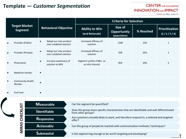 Template — Customer Segmentation