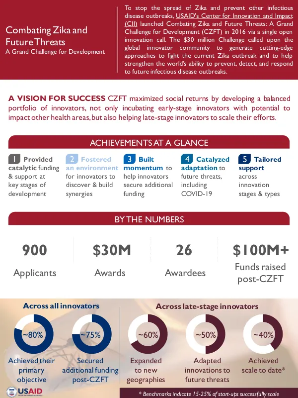 Combating Zika and Future Threats - A Grand Challenge for Development