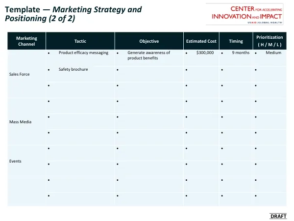 Template — Marketing Strategy and Positioning (2 of 2)