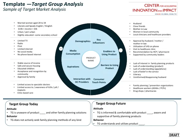 Template —Target Group Analysis: Sample of Target Market Analysis