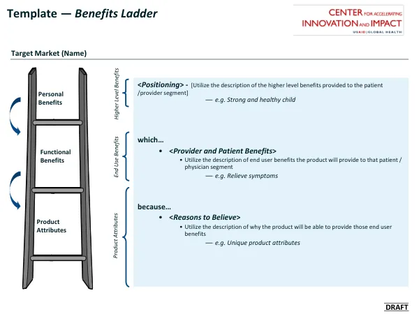 Template — Benefits Ladder