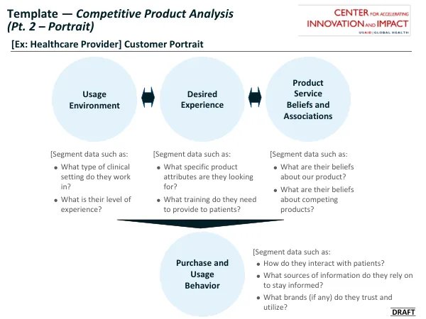 Template — Competitive Product Analysis (Pt. 2 – Portrait)