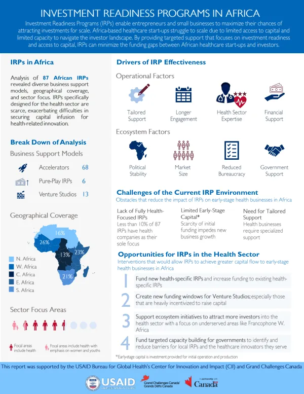 Investment Readiness Programs in Africa