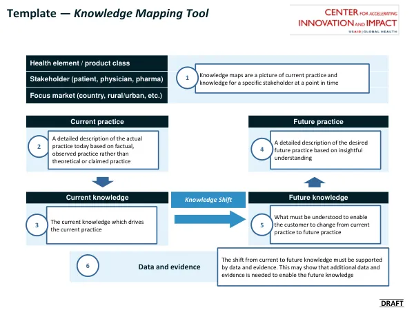Template — Knowledge Mapping Tool