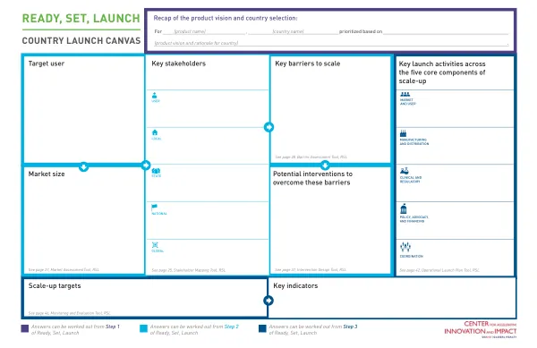 Ready, Set, Launch: Country Launch Canvas