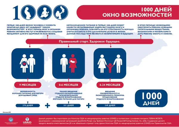 1000 Days of Opportunities: Infographic on Early Childhood Development