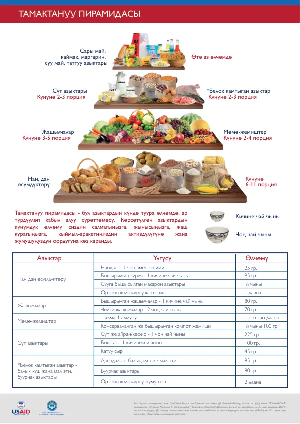 Kyrgyz Handout on Healthy Eating and Nutrition