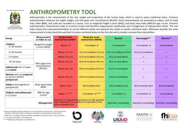 Tanzania Anthropometry Tool: Reference Guide (January 2017)
