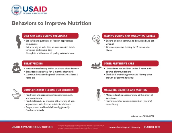 Behaviors to Improve Nutrition Infographic (March 2020)