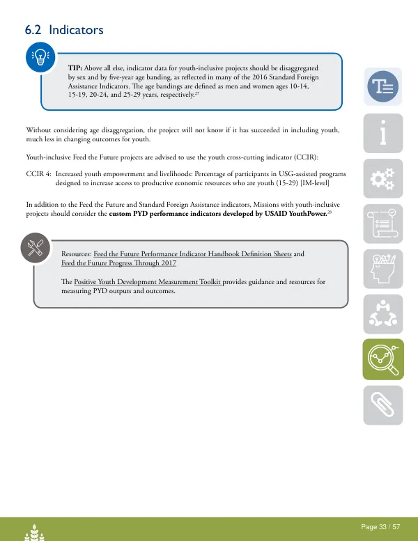 Feed the Future Youth Project Indicators and Measurement Guide