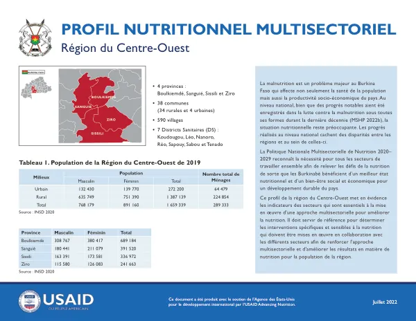Burkina Faso Centre-Ouest Nutrition Profile