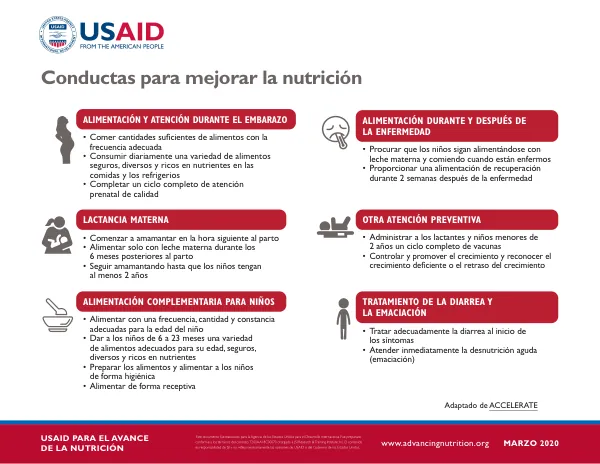Conductas para mejorar la nutrición (Marzo de 2020)