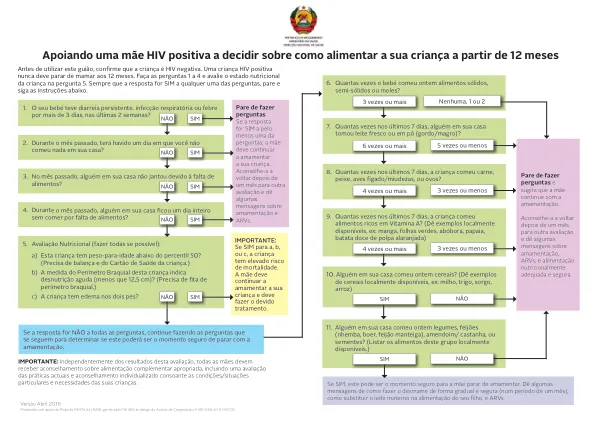 Guide for Healthcare Workers: Infant Feeding Decisions for HIV-Positive Mothers (12+ Months)