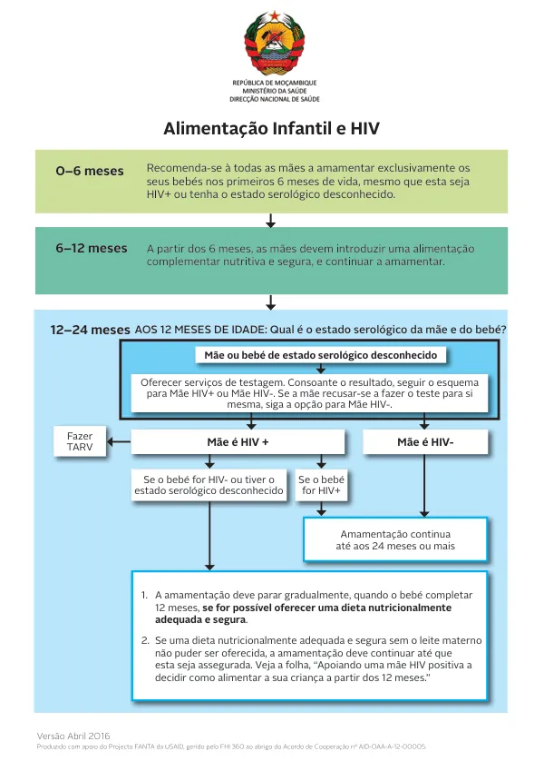 Infant Feeding and HIV Guidelines
