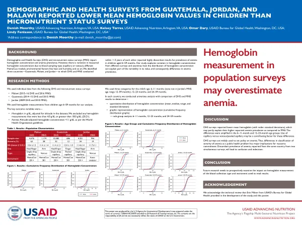 DHS vs. Micronutrient Status Surveys: Hemoglobin Values in Children