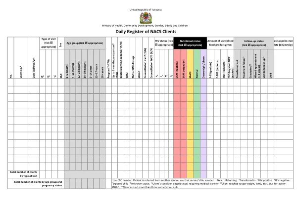 Tanzania Daily Register: NACS Clients (2016)