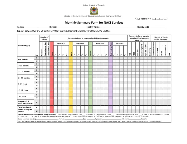 Tanzania Monthly Summary Form: NACS Services 2016