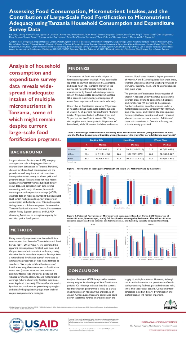 Assessing Food Consumption and Micronutrient Intakes in Tanzania: The Role of Food Fortification