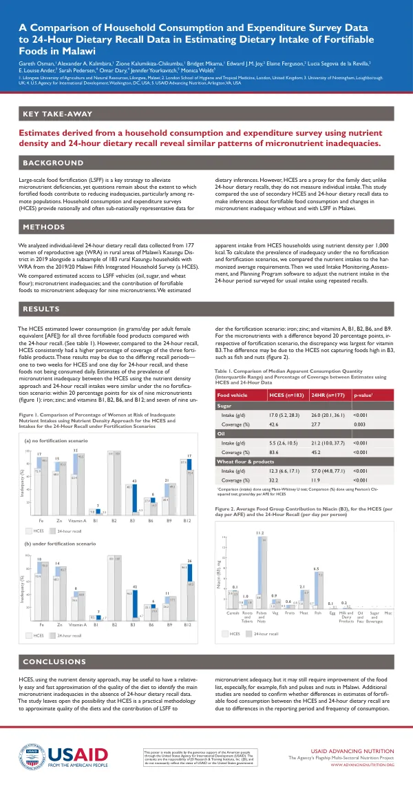 Comparison of Household Consumption and Expenditure Survey Data to 24-Hour Dietary Recall Data in Estimating Dietary Intake of Fortifiable Foods in Malawi