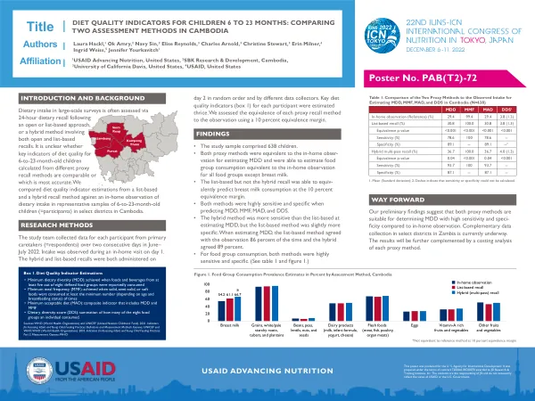 Diet Quality Indicators in Cambodian Children: Comparing Assessment Methods