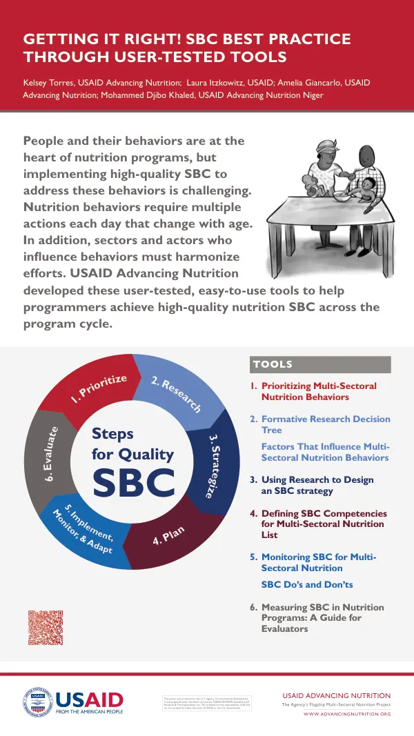 Getting It Right! SBC Best Practice Through User-Tested Tools (December 2022)