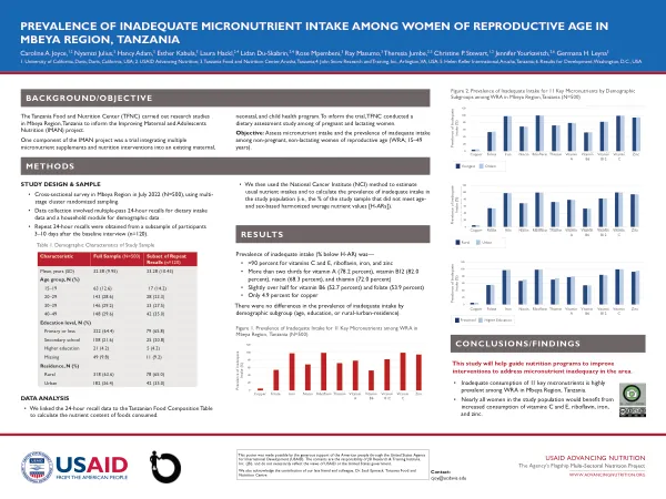 Prevalence of Inadequate Micronutrient Intake Among Women of Reproductive Age in Mbeya Region, Tanzania (2023)