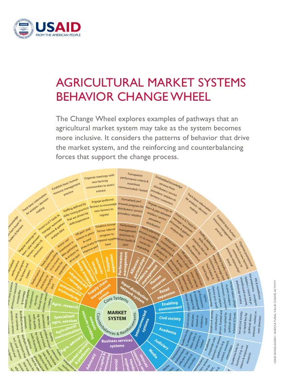 Agricultural Market System Change Wheel Info Sheet