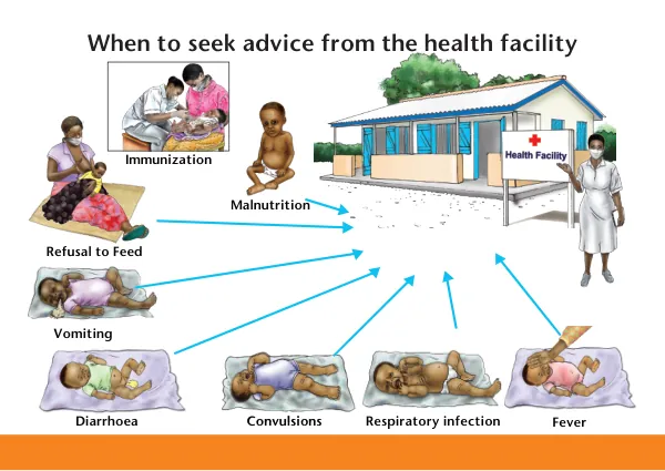 IYCF COVID-19: When to Seek Health Facility Advice (Counseling Card)
