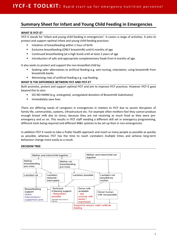 IYCF-E Summary Sheet: Good Breastfeeding Practices