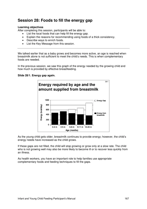 Lesotho Infant and Young Child Feeding Participant Manual Part 3