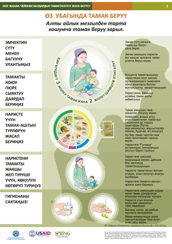 Spring Poster A2: Timely Feeding (Kyrgyz)