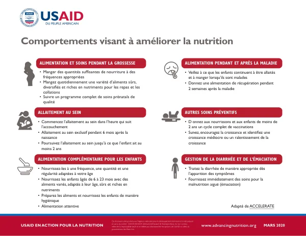 Behaviors to Improve Nutrition (French)