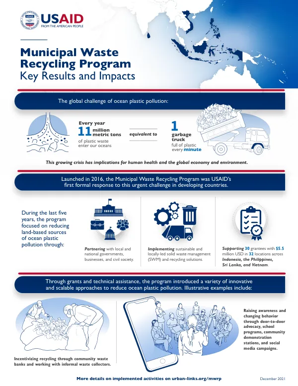 Municipal Waste Recycling Program Key Results and Impacts